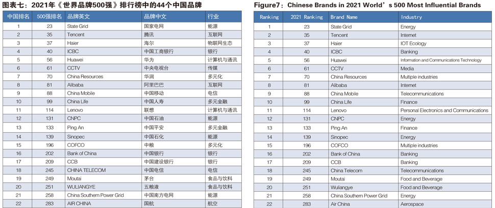 World Brand Lab Releases Its '2021 Global Top 10 Luxury Tea Brands